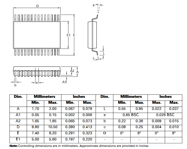 Adaptateur SSOP - DIL8 - Supports